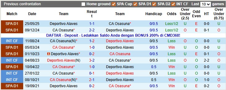 Nhận định, soi kèo Osasuna vs Alaves, 0h30 ngày 21/12: Sân nhà vẫn hơn - Ảnh 3