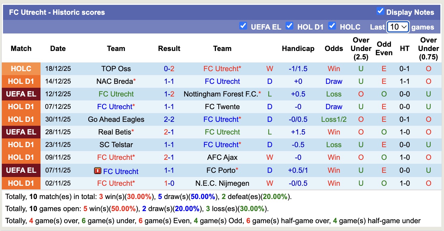 Nhận định, soi kèo Utrecht vs PSV Eindhoven, 18h15 ngày 21/12: Không thể cản bước - Ảnh 2