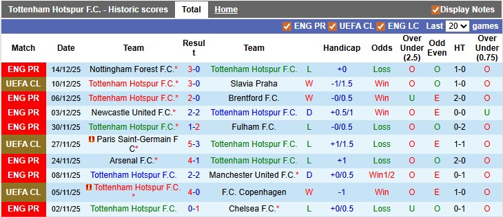 Nhận định, soi kèo Tottenham vs Liverpool, 0h30 ngày 21/12: Tối hậu thư cho Frank - Ảnh 1