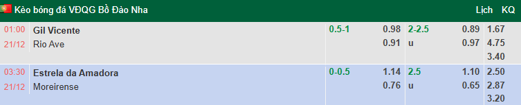 Nhận định, soi kèo Gil Vicente vs Rio Ave, 1h00 ngày 21/12: Hồi sinh - Ảnh 1