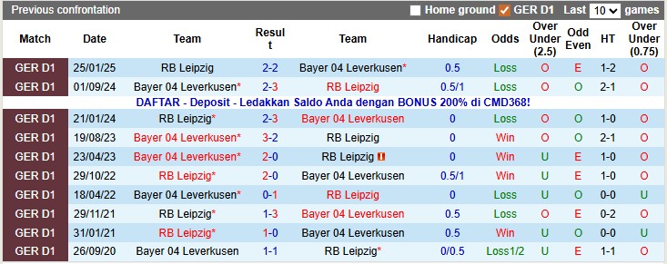 Nhận định, soi kèo Leipzig vs Leverkusen, 0h30 ngày 21/12 - Ảnh 3