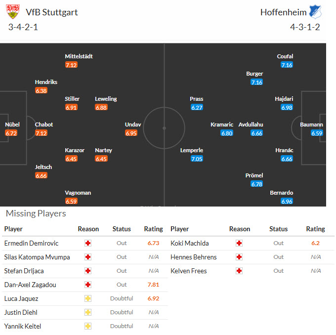 Nhận định, soi kèo Stuttgart vs Hoffenheim, 21h30 ngày 20/12: Đội hình sứt mẻ - Ảnh 5