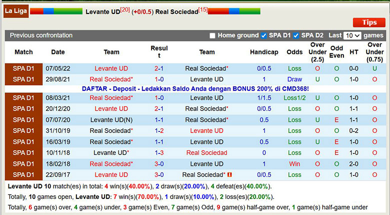 Nhận định, soi kèo Levante vs Real Sociedad, 22h15 ngày 20/12: Tận cùng nỗi đau - Ảnh 1