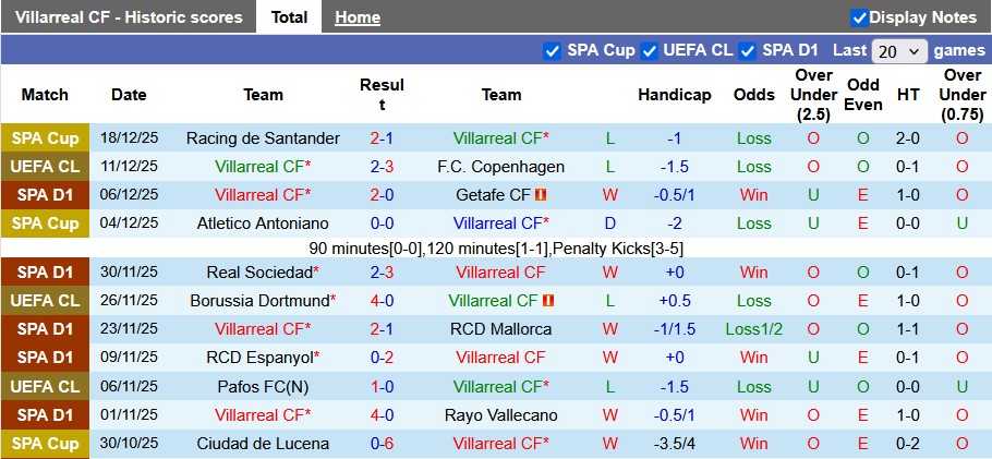Nhận định, soi kèo Villarreal vs Barcelona, 22h15 ngày 21/12: Giữ nguyên trạng - Ảnh 1