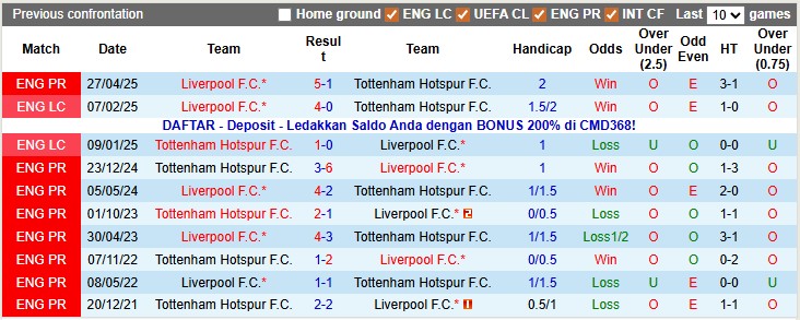 Nhận định, soi kèo Tottenham vs Liverpool, 0h30 ngày 21/12: Tối hậu thư cho Frank - Ảnh 3