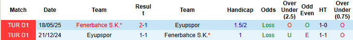 Nhận định, soi kèo Eyupspor vs Fenerbahce, 21h00 ngày 20/12: Hai hình ảnh đối lập - Ảnh 4