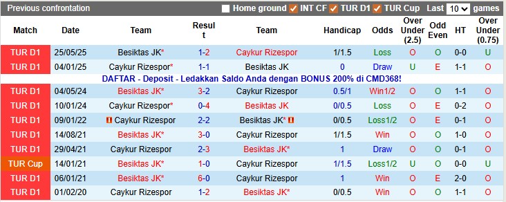 Nhận định, soi kèo Besiktas vs Rizespor, 0h00 ngày 21/12: Cái gai trong mắt - Ảnh 3