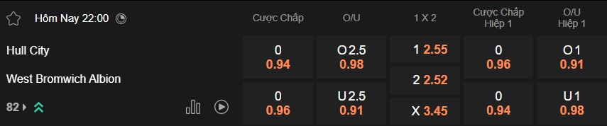 Nhận định, soi kèo Hull City vs West Brom, 22h00 ngày 20/12: Gặp khó khi xa nhà - Ảnh 5