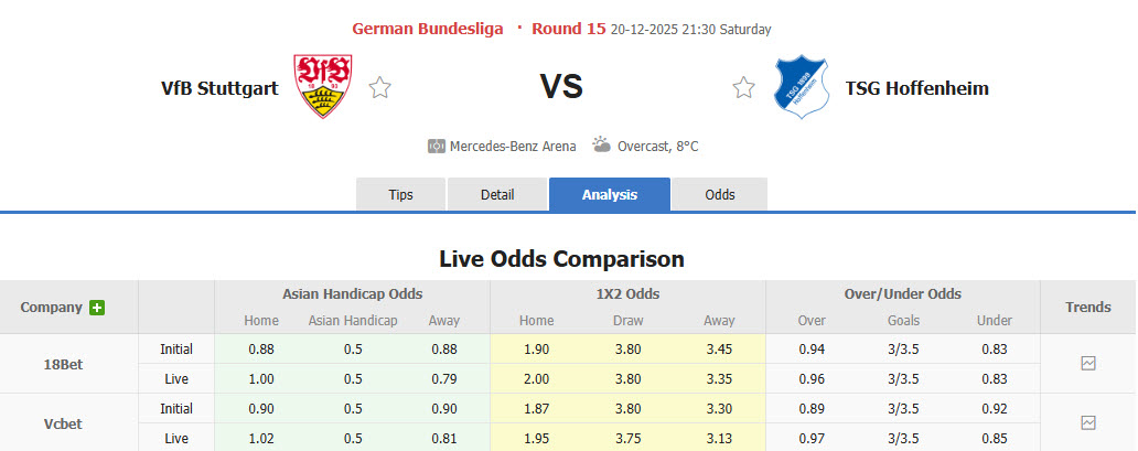 Nhận định, soi kèo Stuttgart vs Hoffenheim, 21h30 ngày 20/12: Đội hình sứt mẻ - Ảnh 1