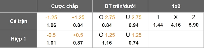 Nhận định, soi kèo Bournemouth vs Burnley, 22h00 ngày 20/12: Nỗ lực trụ hạng - Ảnh 1
