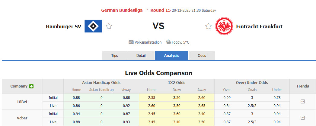 Nhận định, soi kèo Hamburger vs Frankfurt, 21h30 ngày 20/12: Cân tài cân sức - Ảnh 1