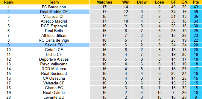 Nhận định, soi kèo Real Madrid vs Sevilla, 3h00 ngày 21/12: Quà Giáng sinh - Ảnh 5
