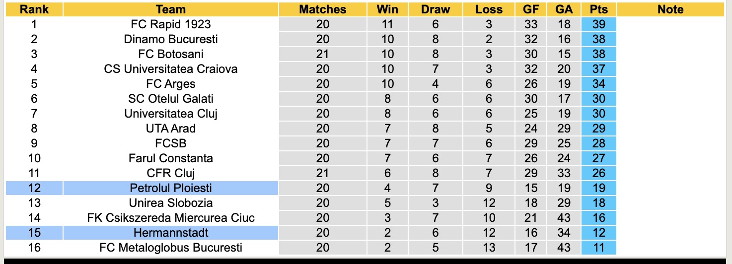 Nhận định, soi kèo Hermannstadt vs Petrolul Ploiesti, 19h00 ngày 21/12: Kịch bản chia điểm - Ảnh 5