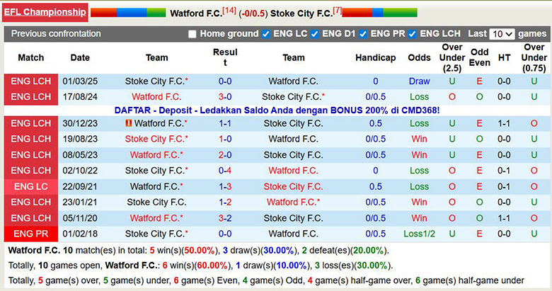 Nhận định, soi kèo Watford vs Stoke City, 22h ngày 20/12: Chướng ngại vật lớn - Ảnh 1
