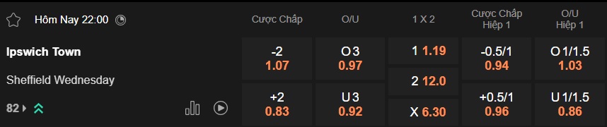 Nhận định, soi kèo Ipswich vs Sheffield Wed, 22h00 ngày 20/12: Không có bất ngờ - Ảnh 5