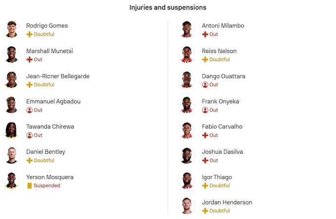 Nhận định, soi kèo Wolves vs Brentford, 22h00 ngày 20/12: Tận dụng cơ hội - Ảnh 6