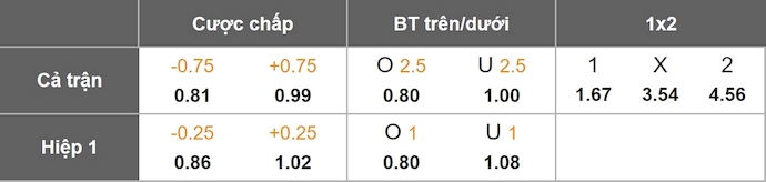 Nhận định, soi kèo Brighton vs Sunderland, 22h00 ngày 20/12: Chủ nhà gặp khó - Ảnh 1