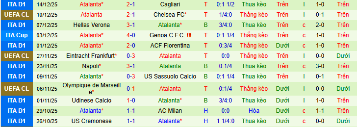 Nhận định, soi kèo Genoa vs Atalanta - Ảnh 2