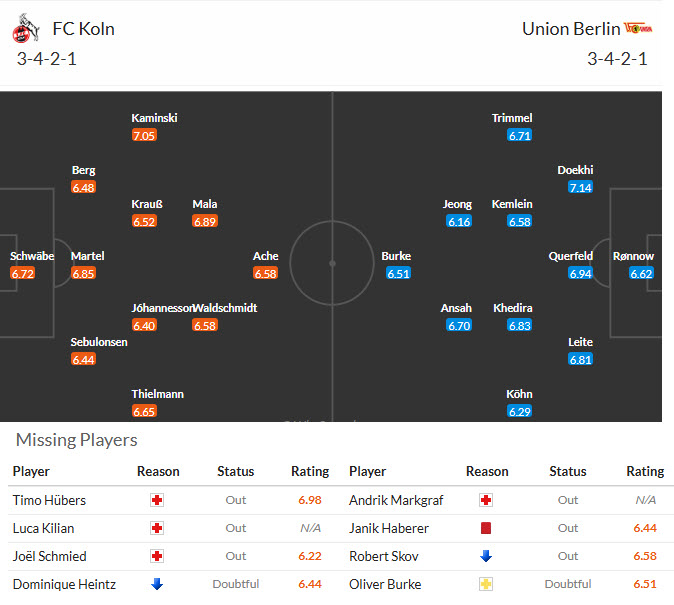 Nhận định, soi kèo Koln vs Union Berlin, 21h30 ngày 20/12: Bầy dê gặp khó - Ảnh 5