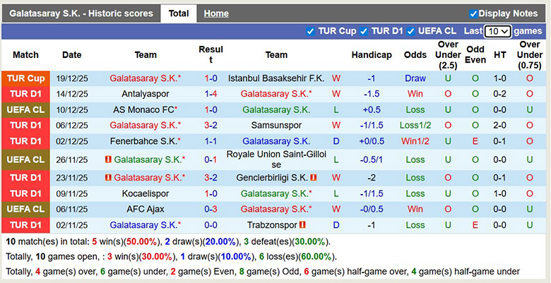 Nhận định, soi kèo Galatasaray vs Kasimpasa, 0h ngày 22/12: Mưa bàn thắng - Ảnh 2