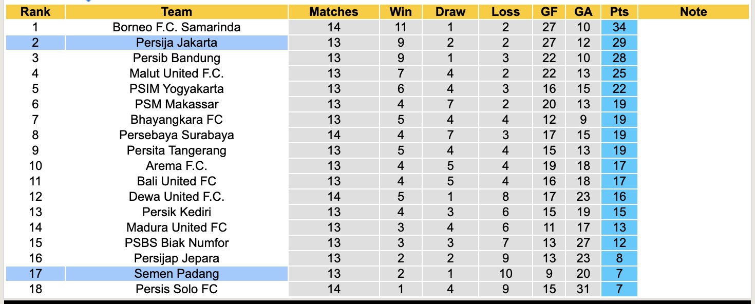 Nhận định, soi kèo Semen Padang vs Persija Jakarta, 19h00 ngày 22/12: Đòi nợ - Ảnh 5