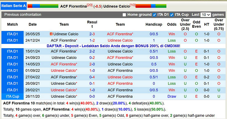 Nhận định, soi kèo Fiorentina vs Udinese, 0h ngày 22/12: Chuỗi thảm họa - Ảnh 1