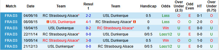 Nhận định, soi kèo Strasbourg vs Dunkerque, 20h45 ngày 21/12: Tâm lý thận trọng - Ảnh 4
