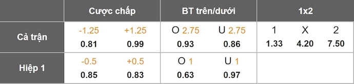 Nhận định, soi kèo Le Havre vs Amiens, 23h30 ngày 21/12: Không đơn giản - Ảnh 1