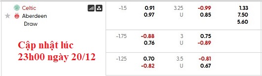 Nhận định, soi kèo Celtic vs Aberdeen, 22h00 ngày 21/12: Nhọc nhằn vượt ải - Ảnh 5