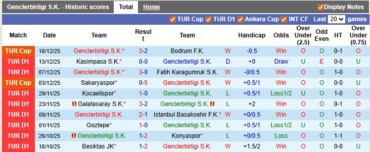 Nhận định, soi kèo Genclerbirligi vs Trabzonspor, 0h00 ngày 23/12: Bám đuổi tốp đầu - Ảnh 1