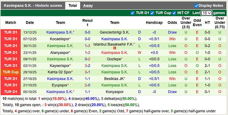 Nhận định, soi kèo Galatasaray vs Kasimpasa, 0h ngày 22/12: Mưa bàn thắng - Ảnh 3