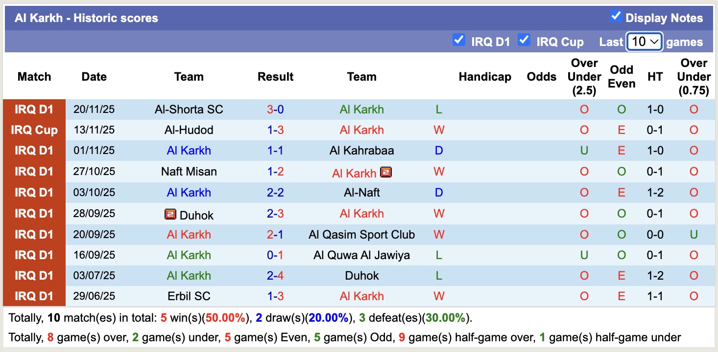 Nhận định, soi kèo Al Karkh vs Al Gharraf, 20h00 ngày 22/12: Trái đắng xa nhà - Ảnh 1