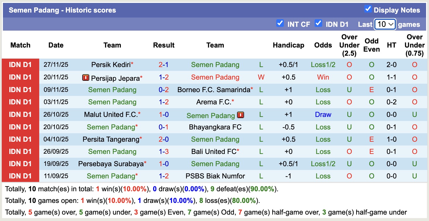 Nhận định, soi kèo Semen Padang vs Persija Jakarta, 19h00 ngày 22/12: Đòi nợ - Ảnh 2