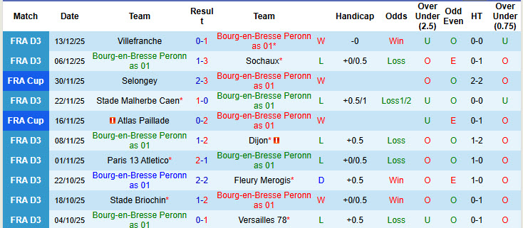 Nhận định, soi kèo Bourg-en-Bresse Peronnas vs Marseille, 20h45 ngày 21/12: Ký ức đau buồn - Ảnh 2