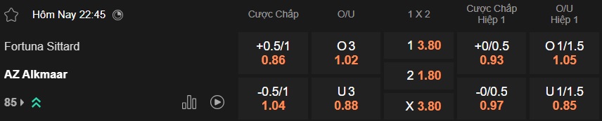 Nhận định, soi kèo Fortuna Sittard vs AZ Alkmaar, 22h45 ngày 21/12: Sân nhà mất thiêng