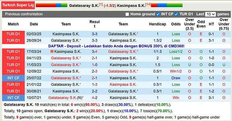 Nhận định, soi kèo Galatasaray vs Kasimpasa, 0h ngày 22/12: Mưa bàn thắng - Ảnh 1