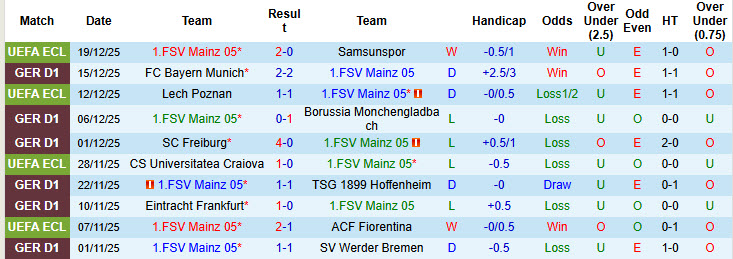 Nhận định, soi kèo Mainz vs St. Pauli, 21h30 ngày 21/12: Lấy lại tinh thần - Ảnh 3
