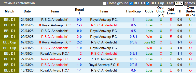 Nhận định, soi kèo Royal Antwerp vs Anderlecht, 0h30 ngày 22/12: Chia điểm - Ảnh 4