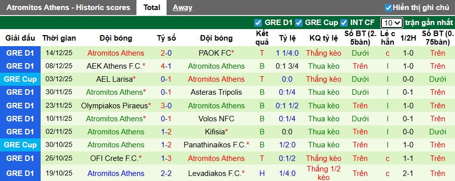 Nhận định, soi kèo AEL Larisa vs Atromitos, 22h30 ngày 21/12: Ca khúc khải hoàn - Ảnh 3