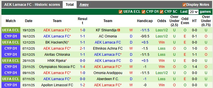 Nhận định, soi kèo AEL Limassol vs Larnaca, 0h00 ngày 23/12: Khó cho cửa trên - Ảnh 2