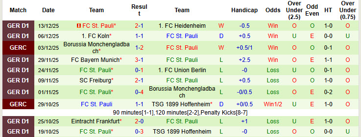 Nhận định, soi kèo Mainz vs St. Pauli, 21h30 ngày 21/12: Lấy lại tinh thần - Ảnh 4