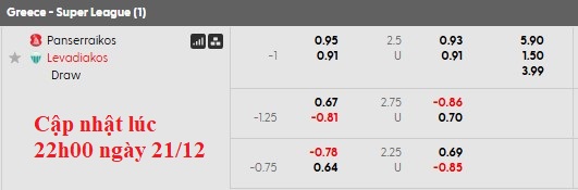 Nhận định, soi kèo Panserraikos vs Levadiakos, 23h00 ngày 22/12: Vùi sâu dưới đáy - Ảnh 5