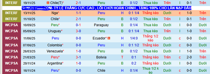Nhận định, soi kèo Peru vs Bolivia - Ảnh 1