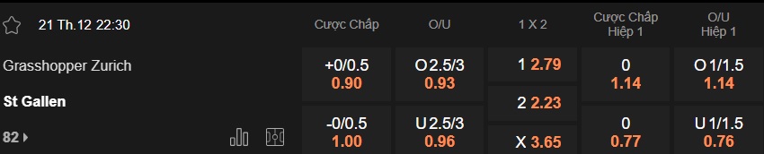 Nhận định, soi kèo Grasshopper vs St. Gallen, 22h30 ngày 21/12: Thắng vì ngôi đầu - Ảnh 5