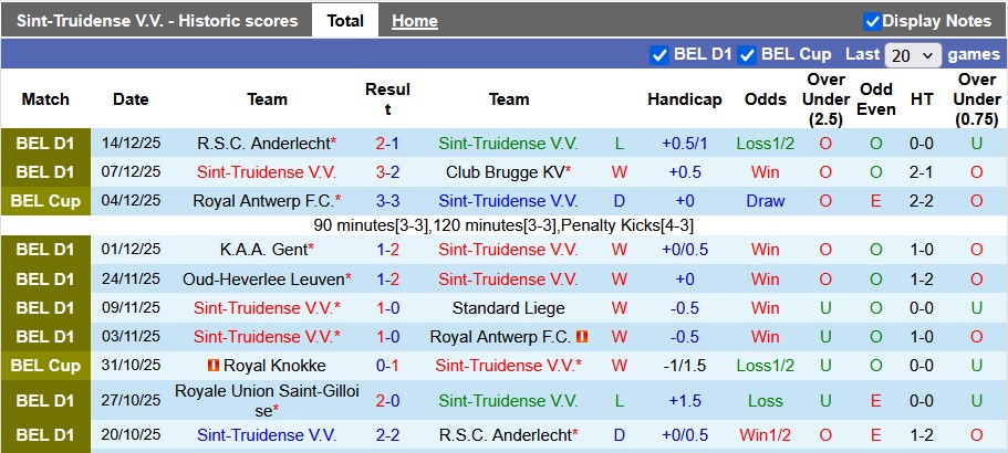 Nhận định, soi kèo Sint-Truidense vs Mechelen, 22h00 ngày 21/12: Đứng dậy sau cú vấp - Ảnh 1