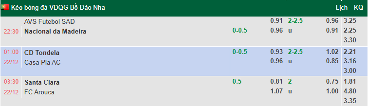 Nhận định, soi kèo Tondela vs Casa Pia, 1h00 ngày 22/12: Chung kết ngược - Ảnh 1
