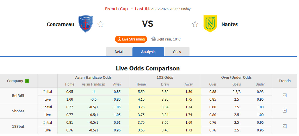 Nhận định, soi kèo Concarneau vs Nantes, 20h45 ngày 21/12: Viết tiếp cuộc phiêu lưu - Ảnh 1