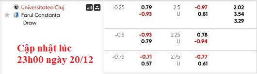 Nhận định, soi kèo Universitatea Cluj vs Farul Constanta, 21h30 ngày 21/12: Khó cho chủ nhà - Ảnh 5