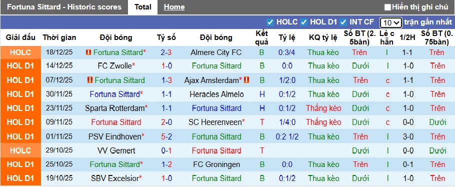 Nhận định, soi kèo Fortuna Sittard vs AZ Alkmaar, 22h45 ngày 21/12: Sân nhà mất thiêng - Ảnh 4