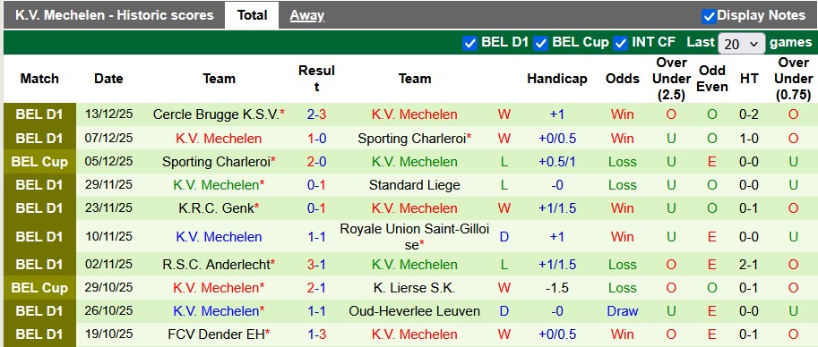 Nhận định, soi kèo Sint-Truidense vs Mechelen, 22h00 ngày 21/12: Đứng dậy sau cú vấp - Ảnh 2